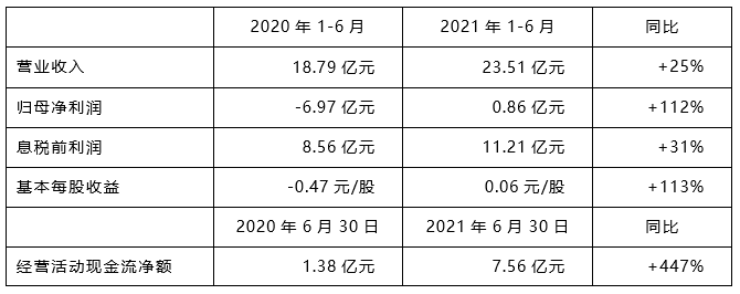 今年会 | 官方网站