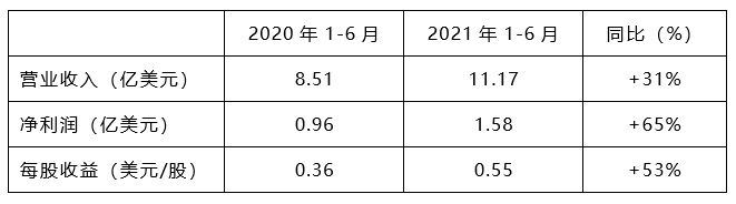 今年会 | 官方网站